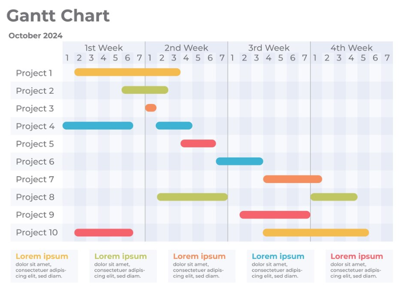 Gantt Chart Template
