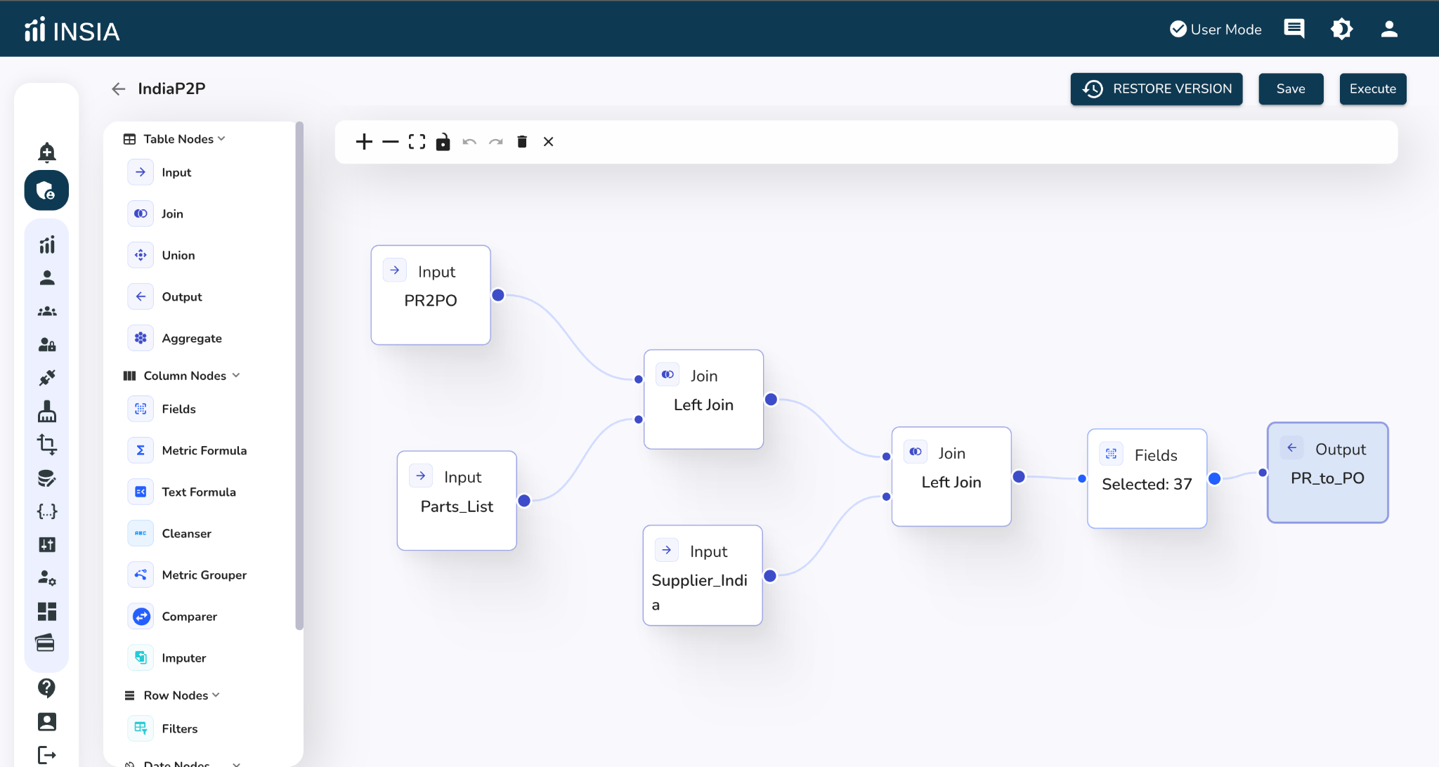 Unified Procurement Analytics