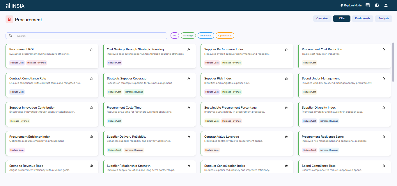 Plug and Play KPIs and Dashboards
