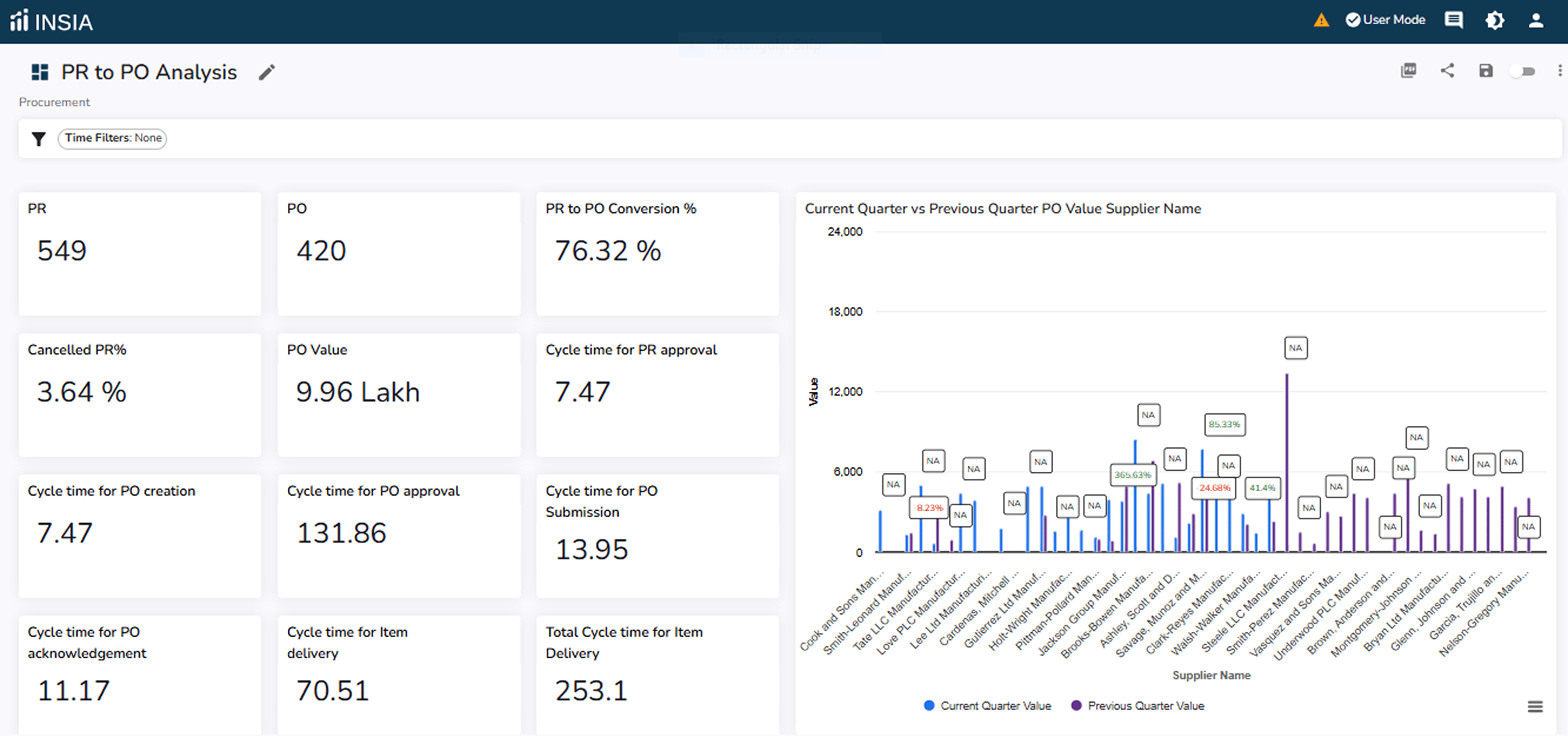 Unified Procurement Analytics