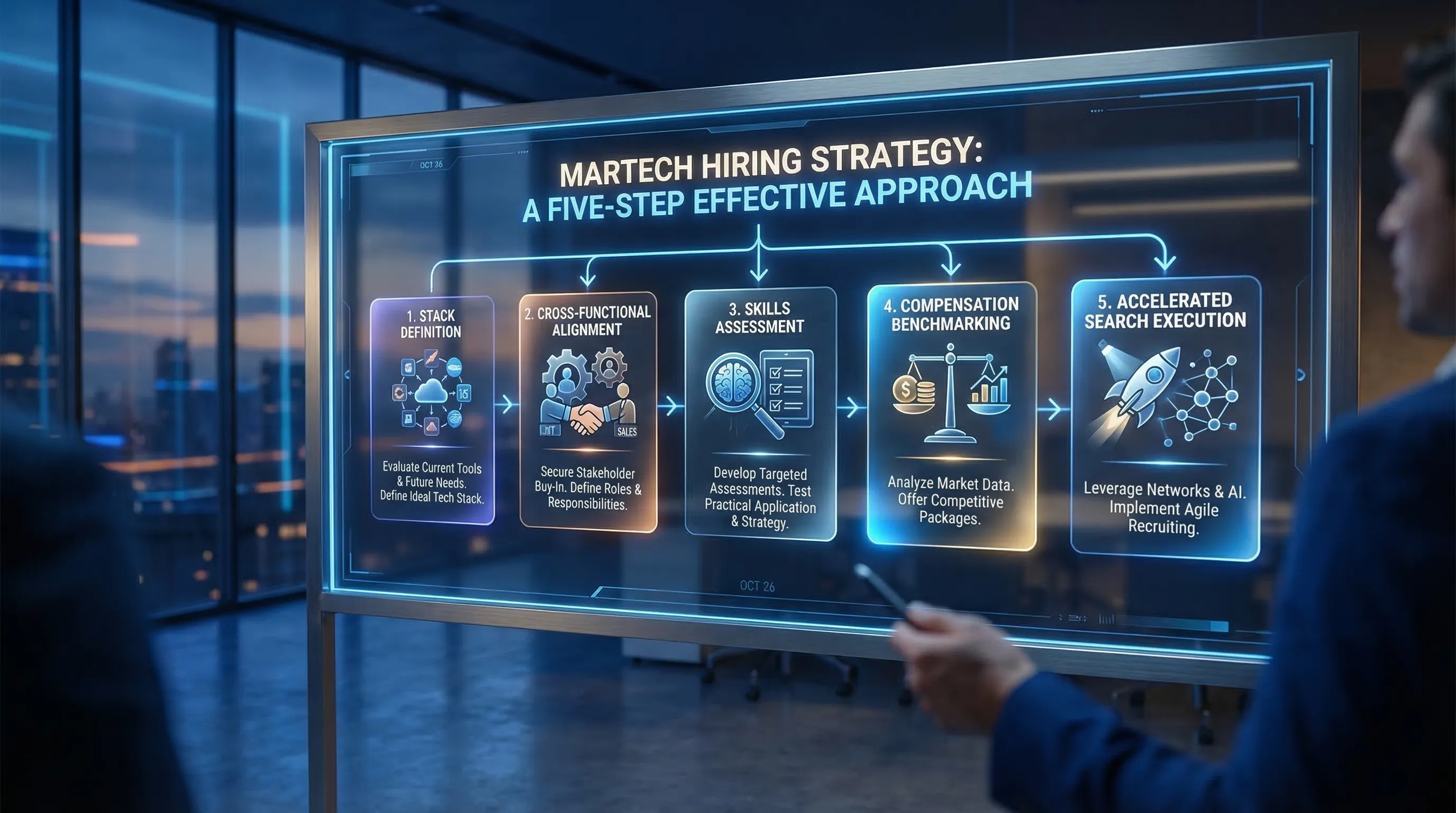 Ein einfaches Fünf-Schritte-Diagramm, das eine effektive MarTech-Hiring-Strategie zeigt: Stack-Definition, cross-funktionales Alignment, Skill-Assessment, Vergütungs-Benchmarking und beschleunigte Search-Execution.