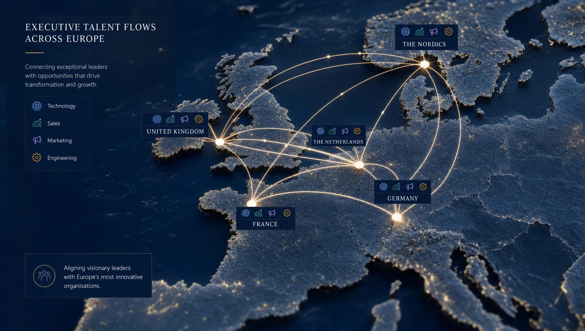 Carte de l’Europe mettant en évidence les flux de talents executives entre le Royaume-Uni, l’Allemagne, les Pays-Bas, la France et les pays nordiques, avec des marqueurs discrets pour les postes de direction senior en technologie, ventes, marketing et engineering.