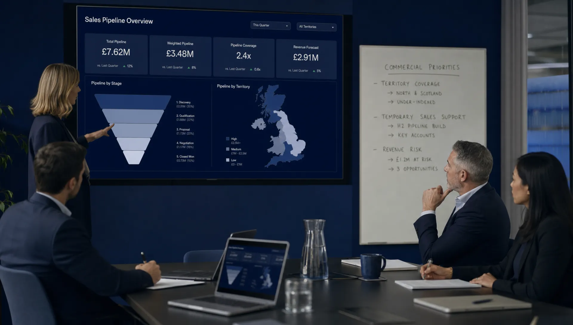 A commercial leadership team reviews a sales pipeline dashboard in a meeting room, with notes on territory coverage, temporary sales support and revenue risk visible on a whiteboard.