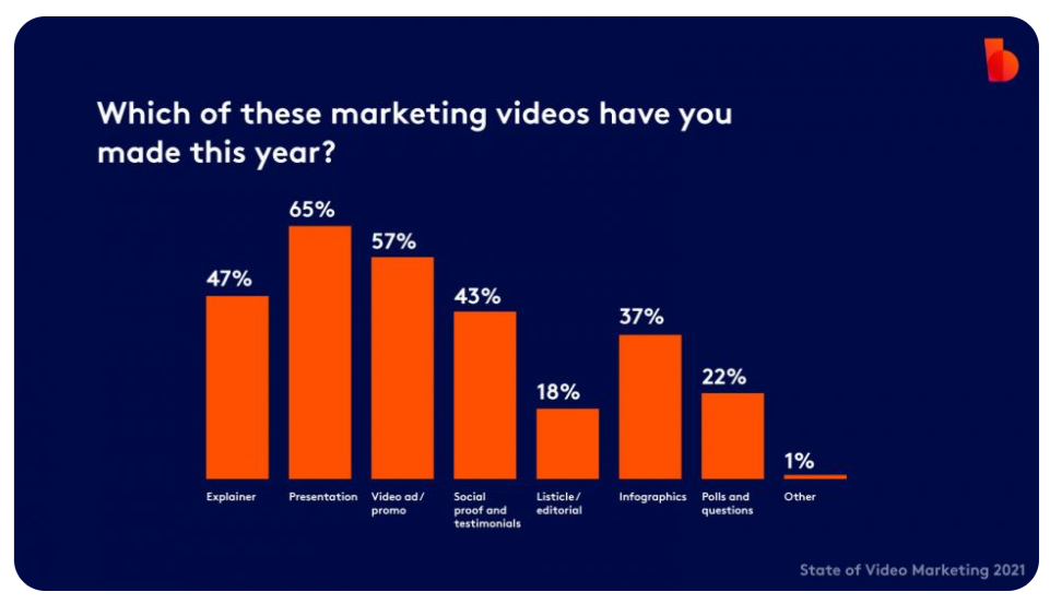explaining statistics of video formats