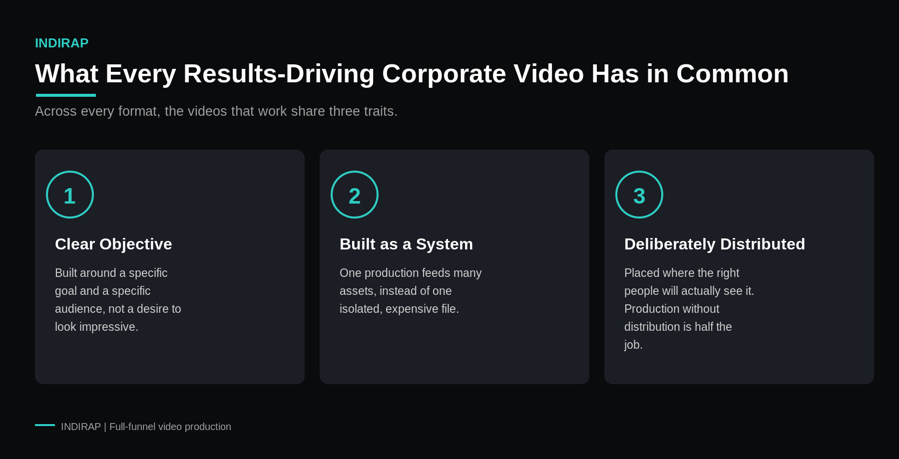What results-driving corporate videos have in common infographic by INDIRAP