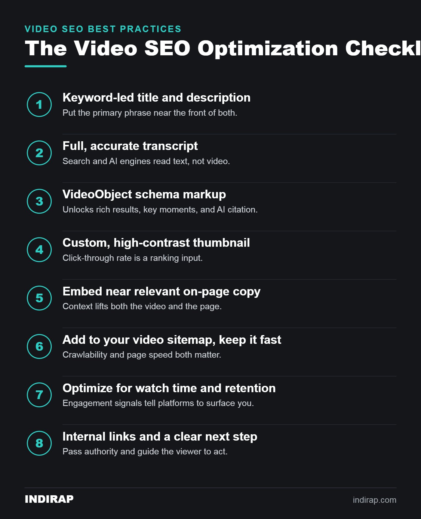 The video SEO optimization checklist, by INDIRAP