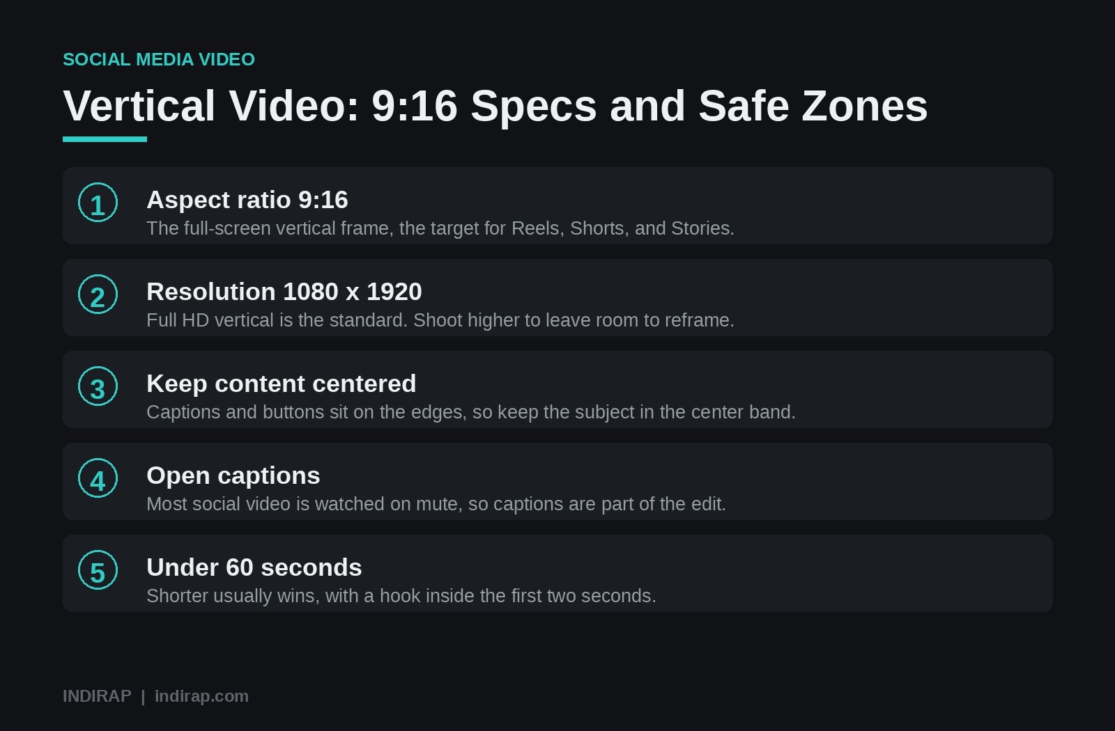Vertical video specs: 9:16, 1080x1920, safe zones, captions