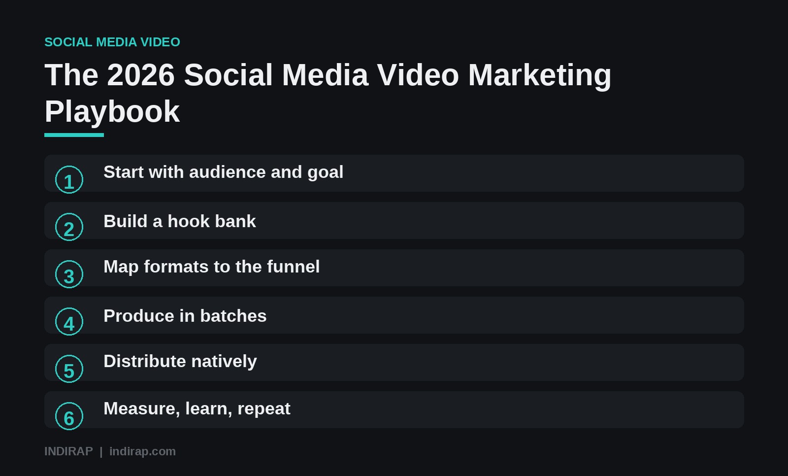 The 2026 social media video marketing playbook