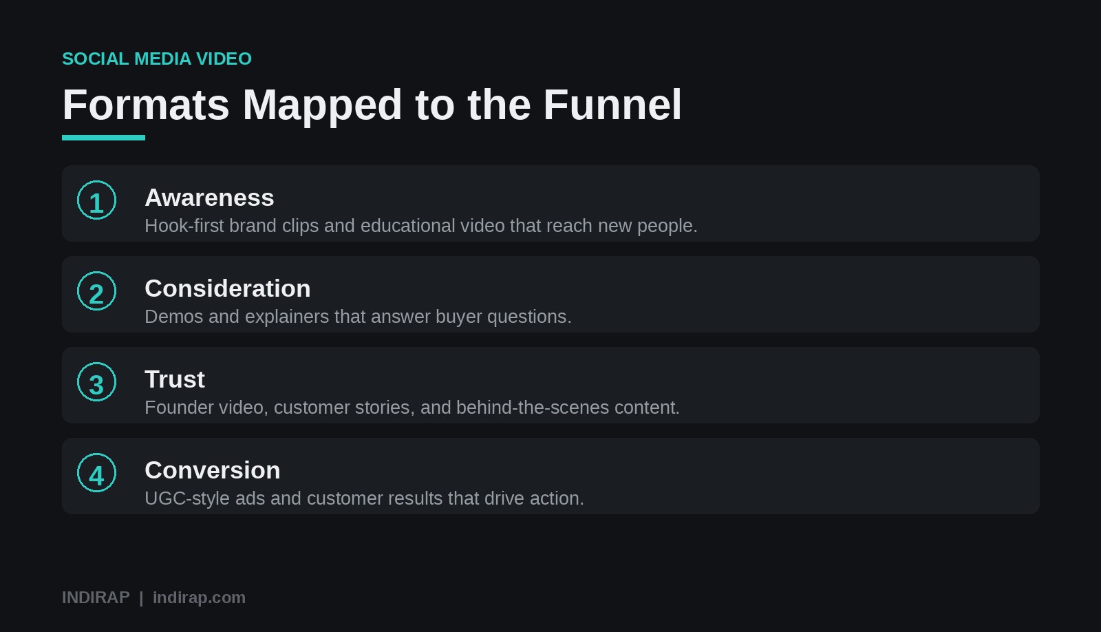 Social media video formats mapped to the marketing funnel