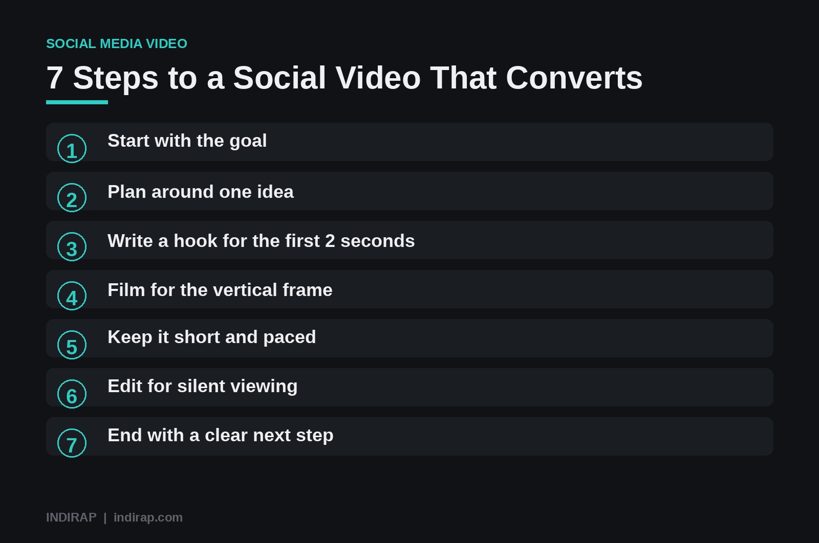 Seven steps to make social media videos that convert