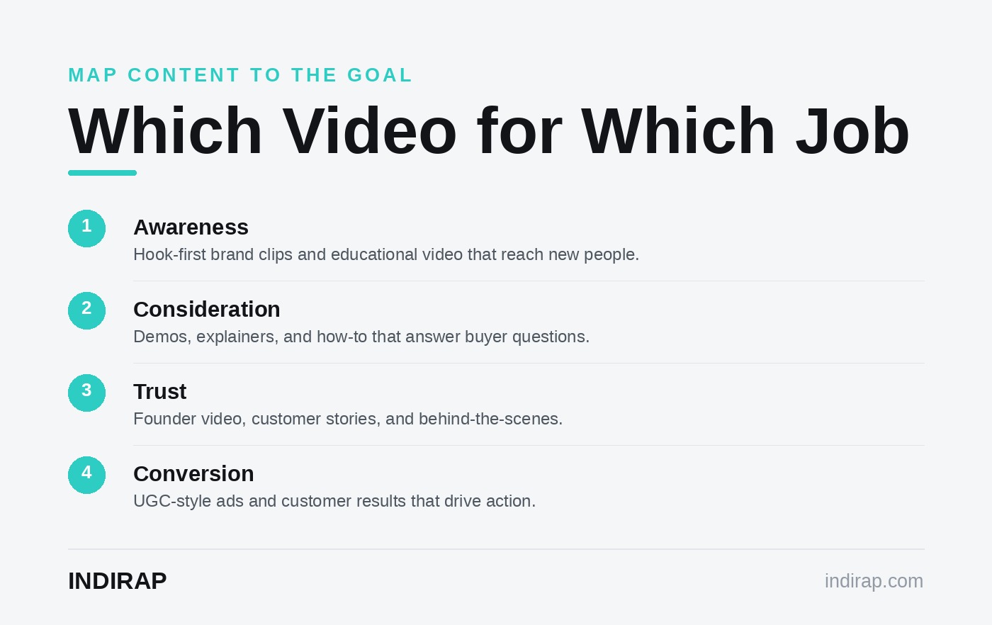 Social media video content mapped to business goals