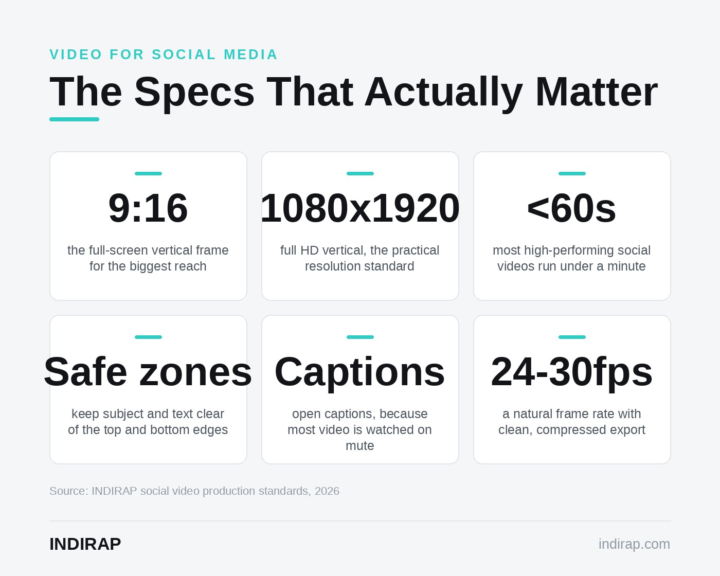 Video for social media specs cheat sheet by platform