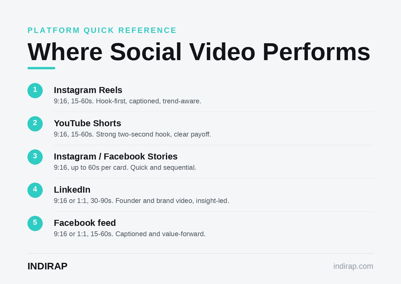 Platform-by-platform reference for social media video