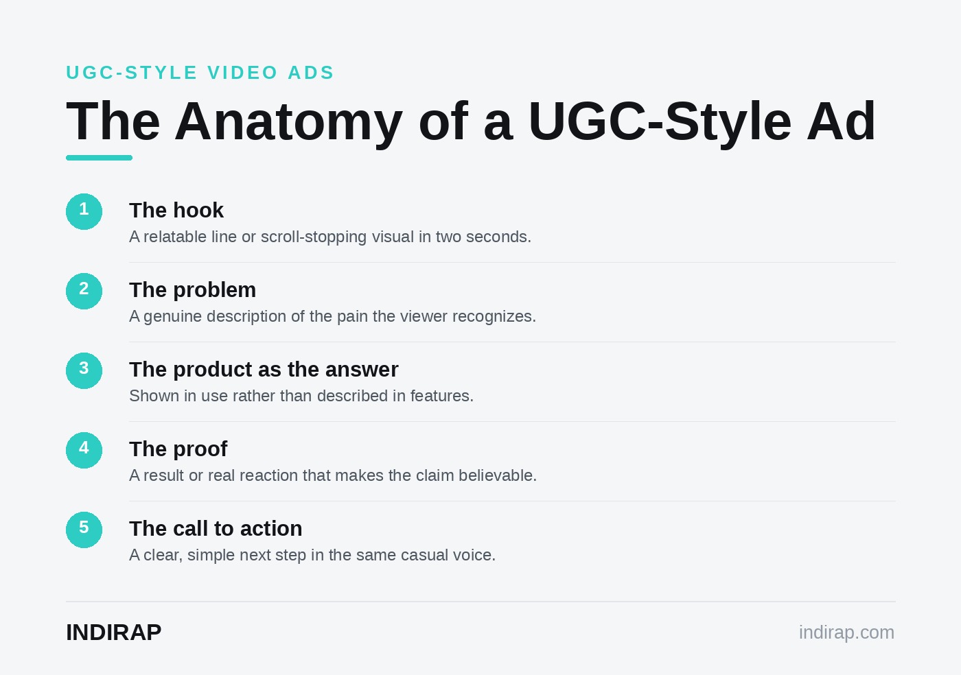 The anatomy of a UGC-style video ad