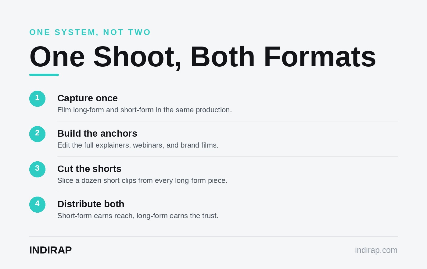 One shoot produces both long-form and short-form video