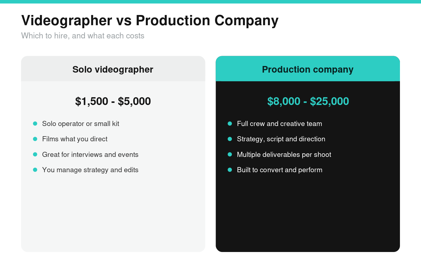 videographer vs production company