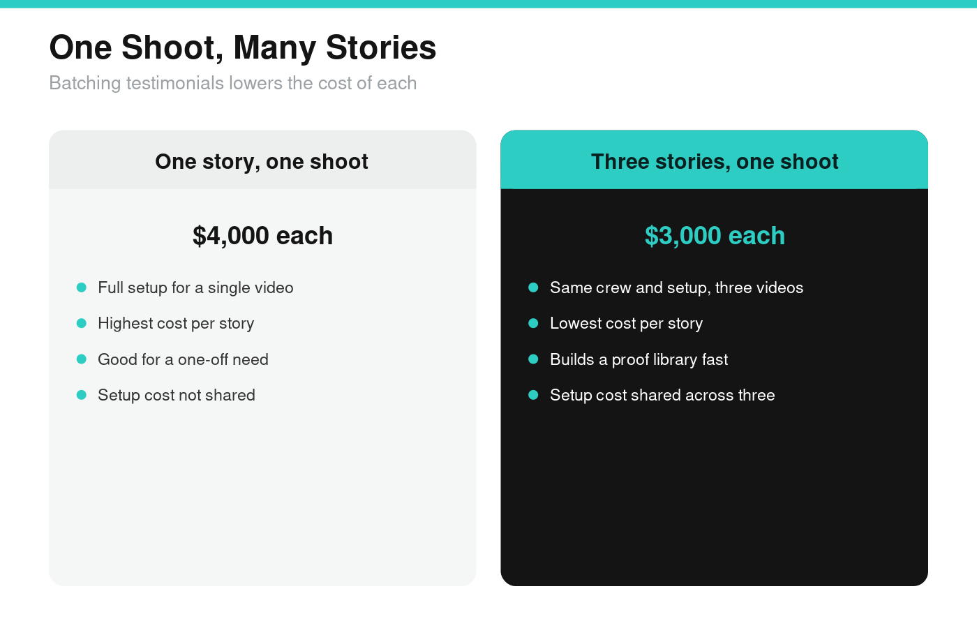 one shoot many testimonials