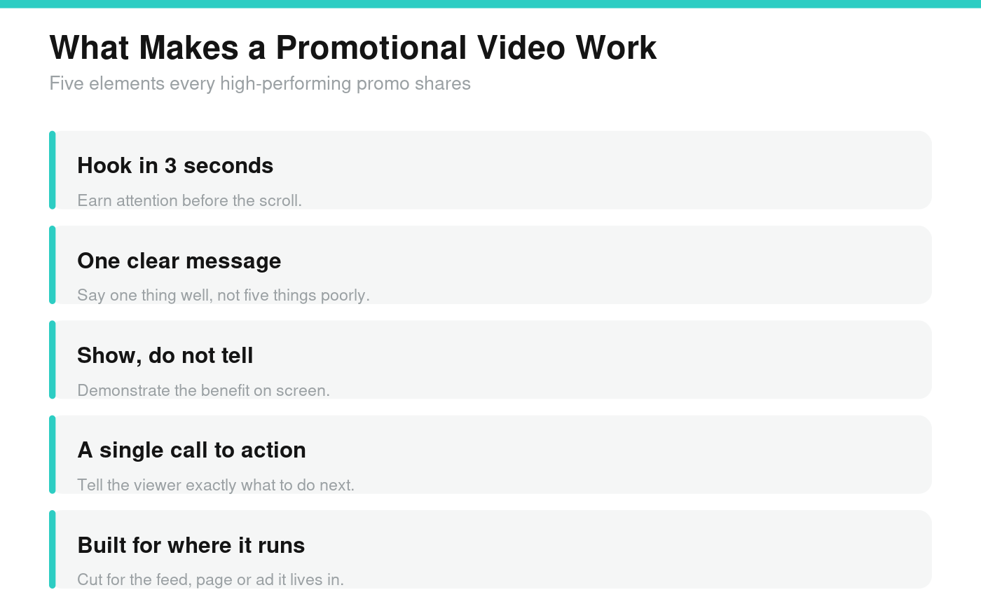 what makes a promotional video work