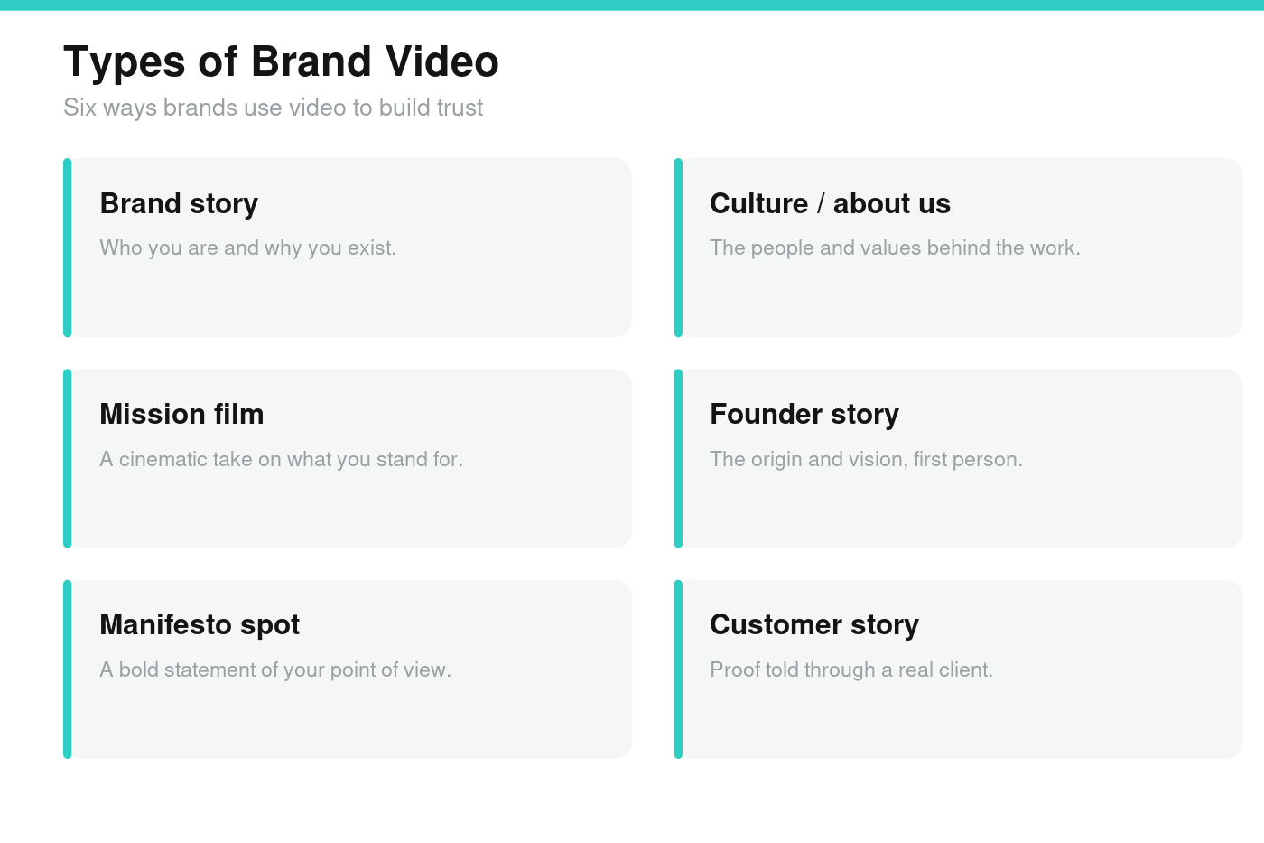 types of brand video