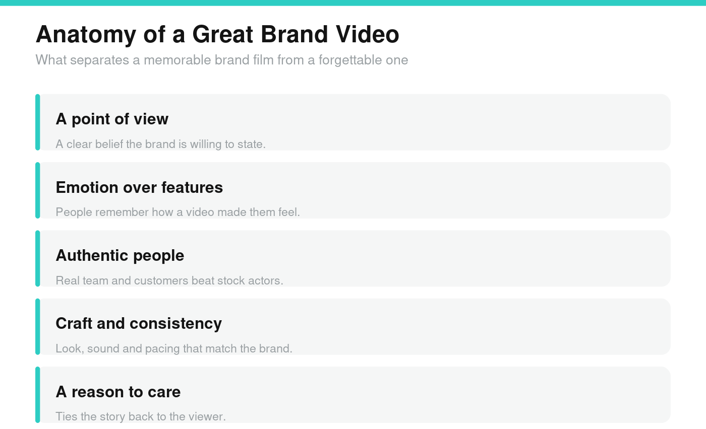 anatomy of a great brand video