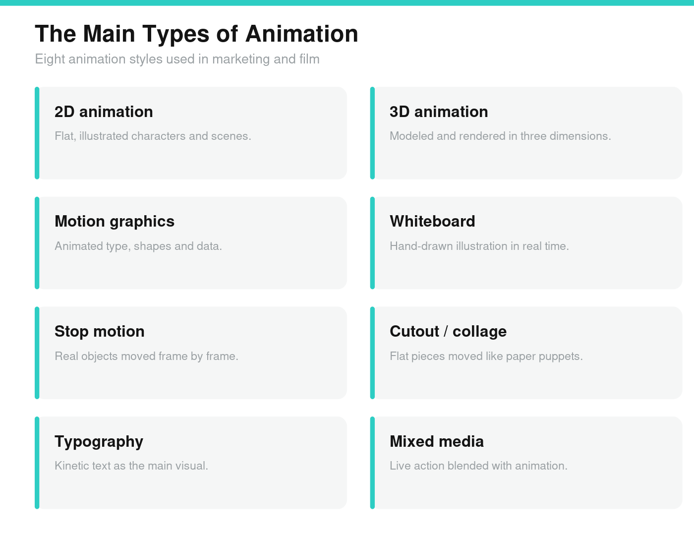 the main types of animation