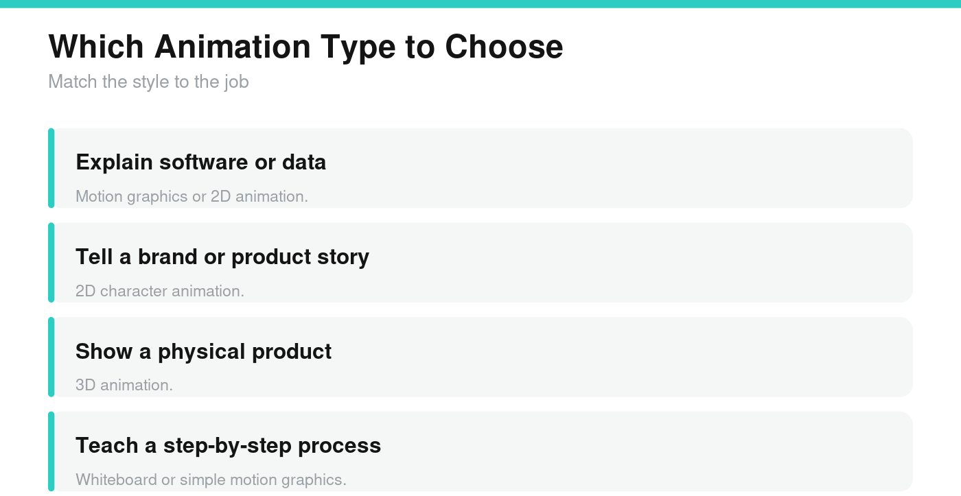 which animation type to choose