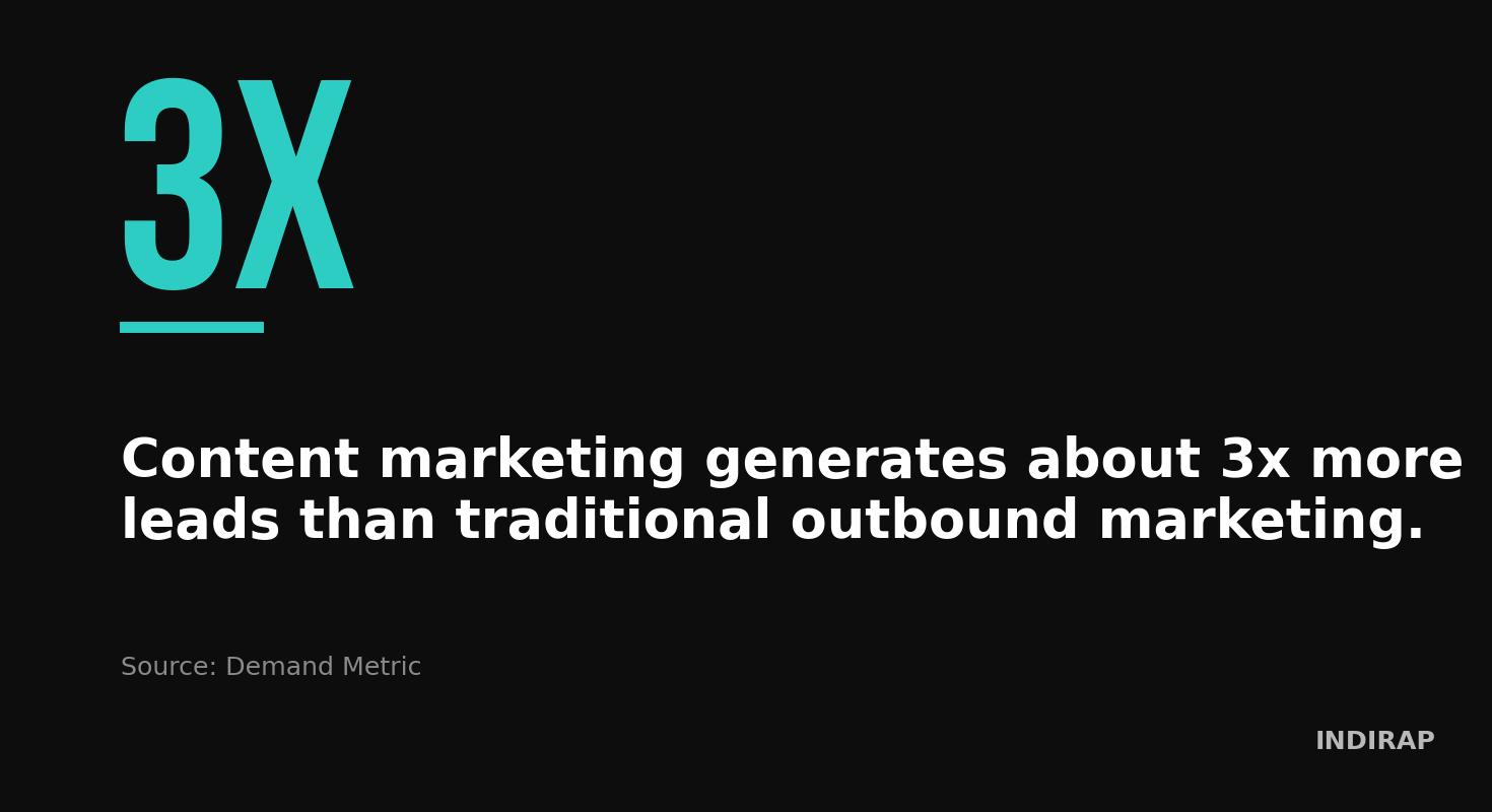 What Is Content Marketing? The Complete 2026 Guide key statistic