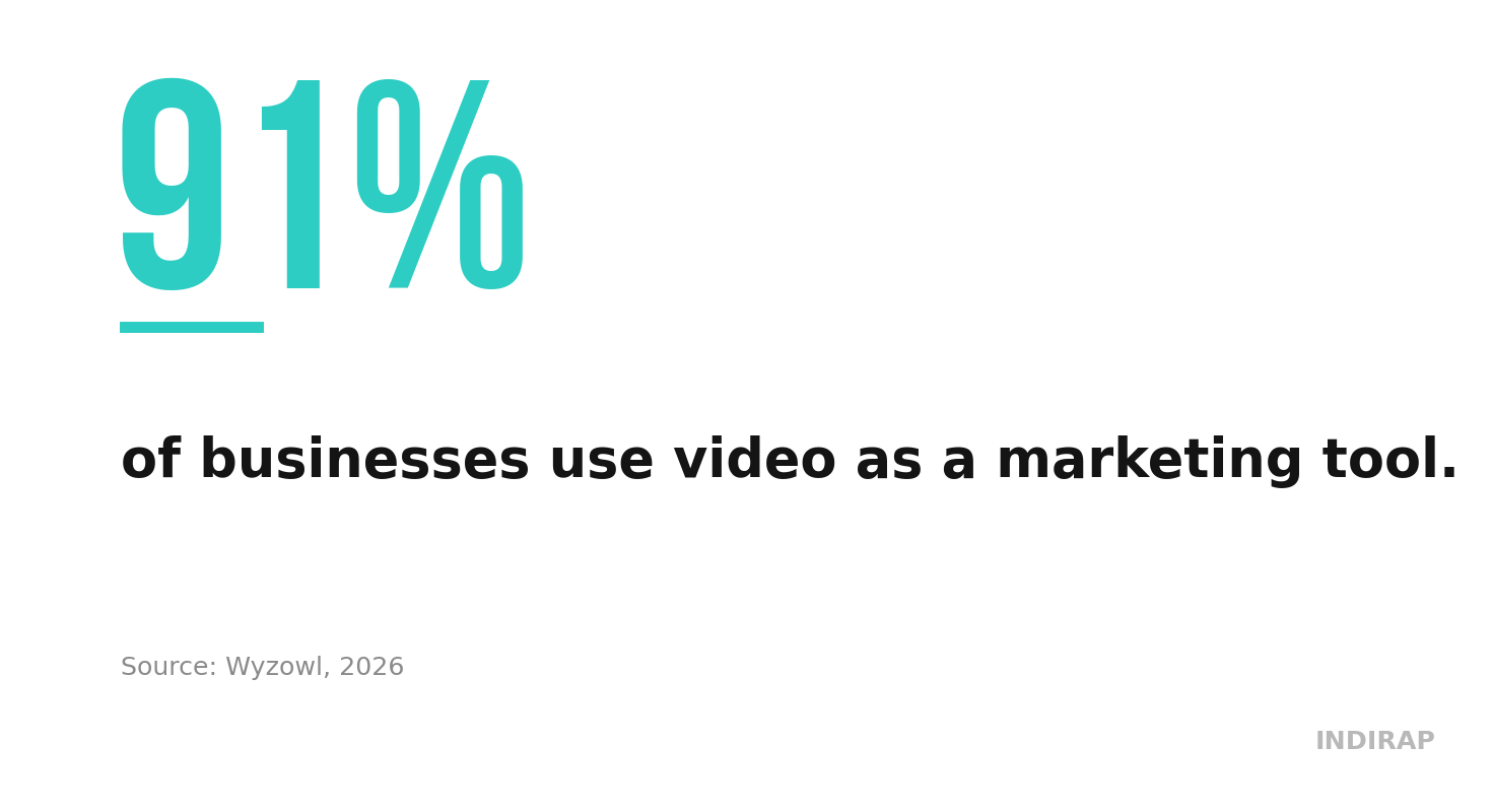 12 Content Marketing Examples That Actually Work in 2026 key statistic