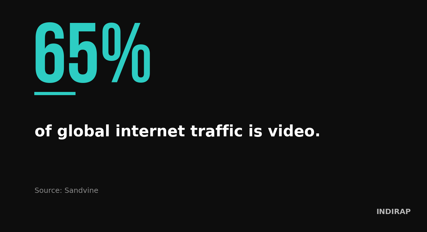 Video Content Marketing key statistic
