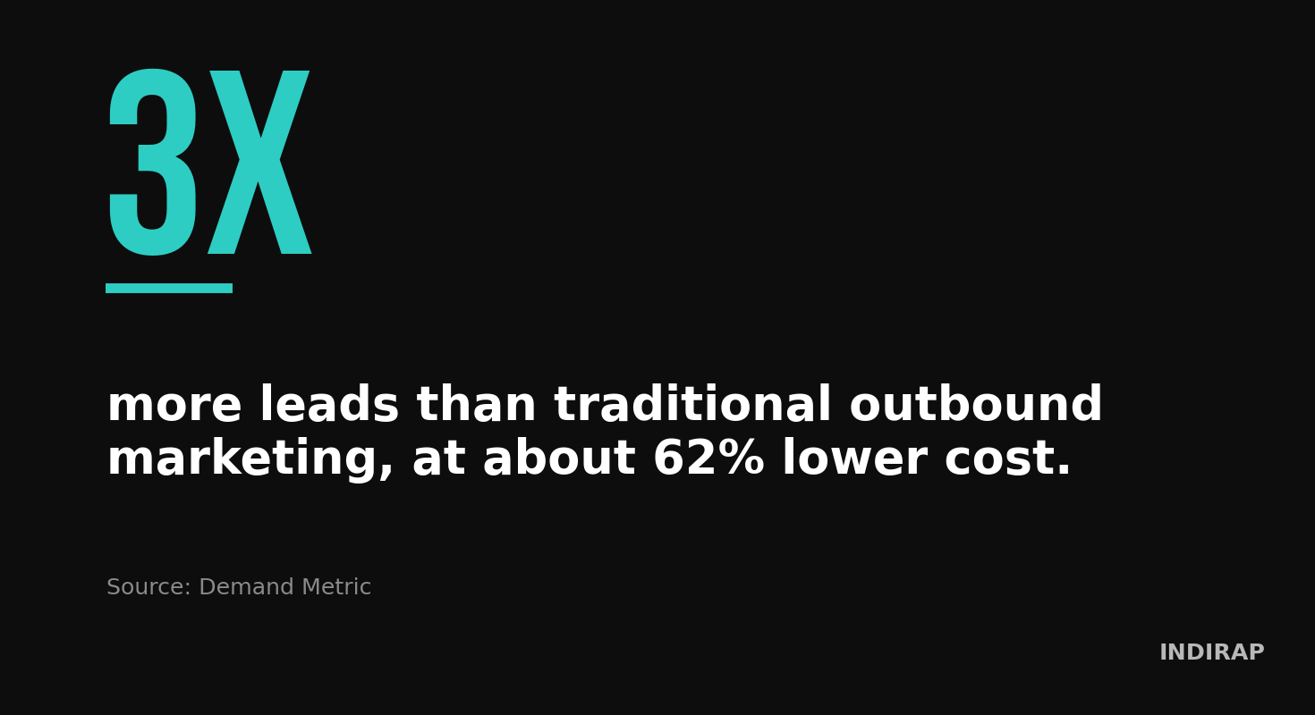 9 Benefits of Content Marketing key statistic