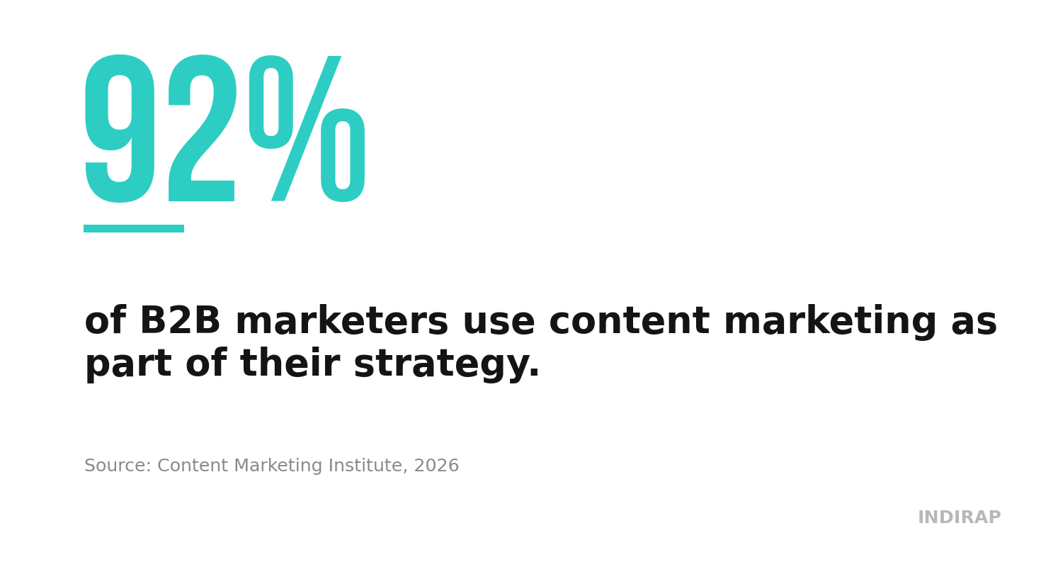 How to Build a Content Marketing Strategy in 2026 key statistic