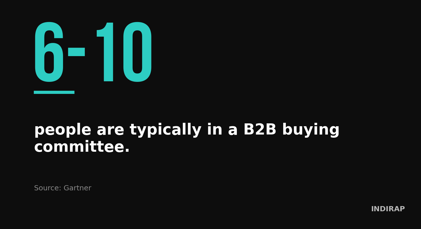 B2B Content Marketing key statistic