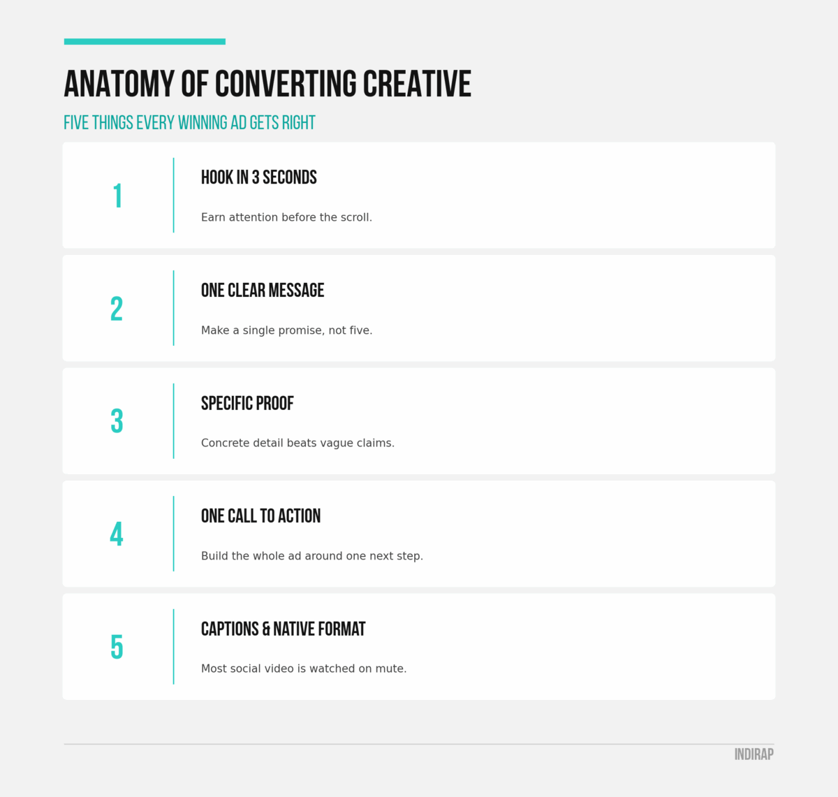 Infographic: anatomy of high-converting ad creative