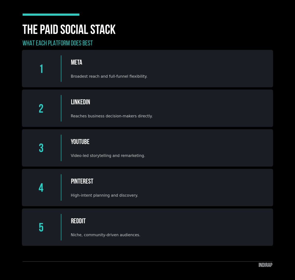 Infographic: the paid social platform stack