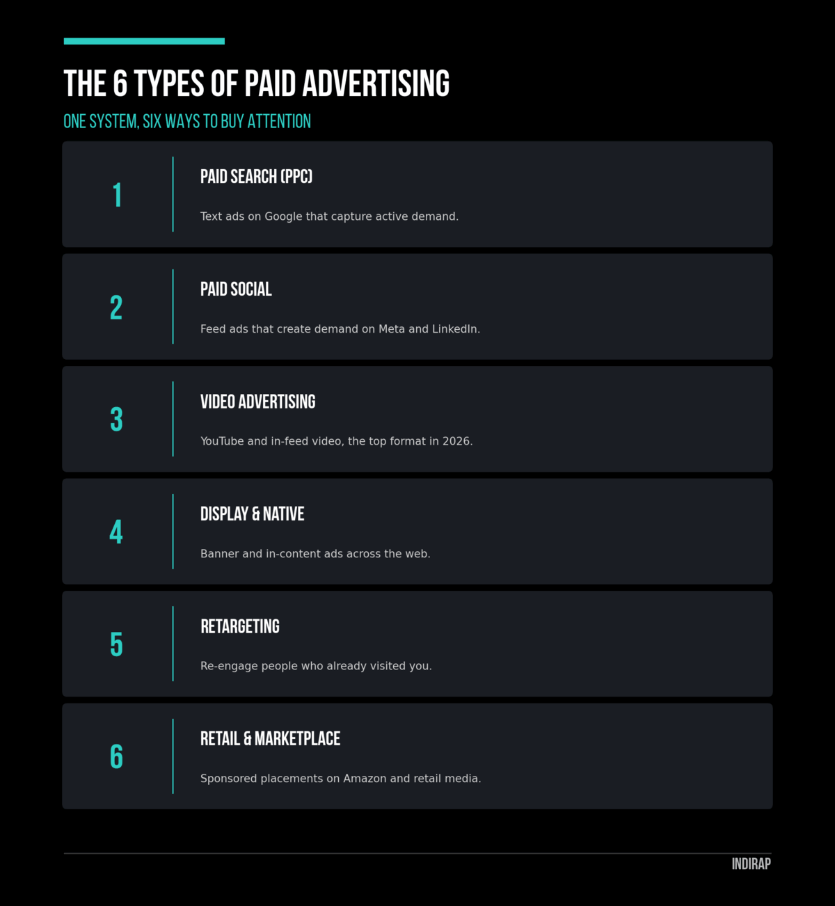 Infographic: the six types of paid advertising