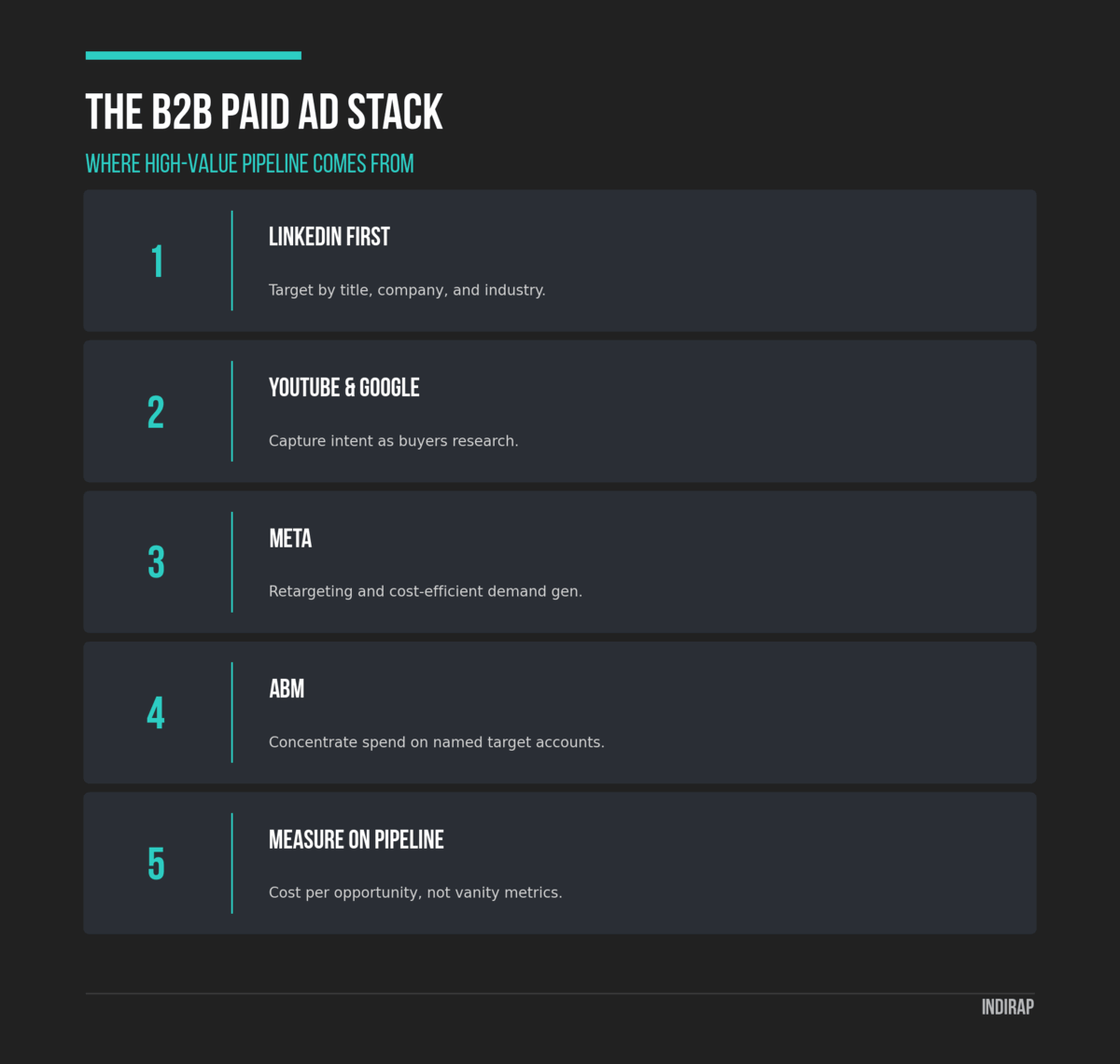 Infographic: the B2B paid advertising stack