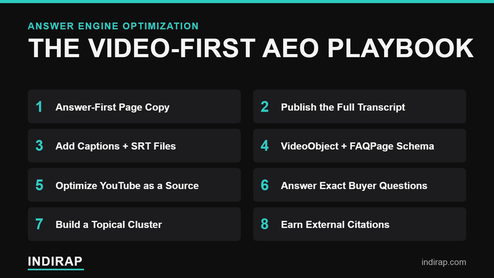 INDIRAP infographic: the video-first AEO playbook
