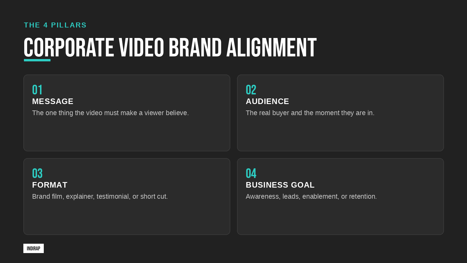 INDIRAP Plus membership - premium video content and marketing resources for brands