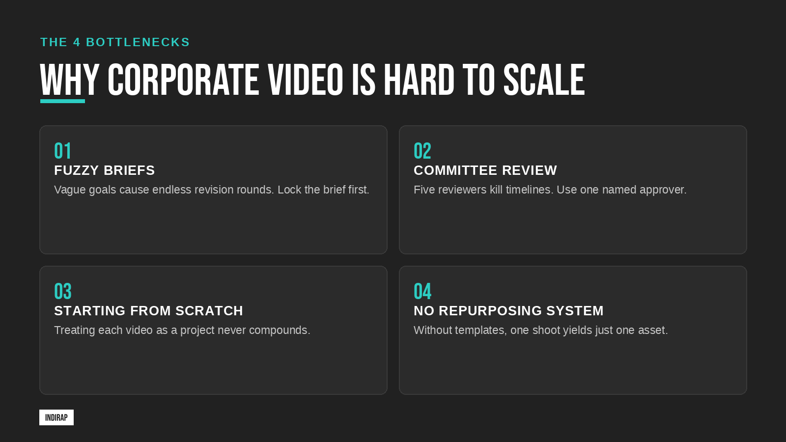 INDIRAP Plus membership - premium video content and marketing resources for brands
