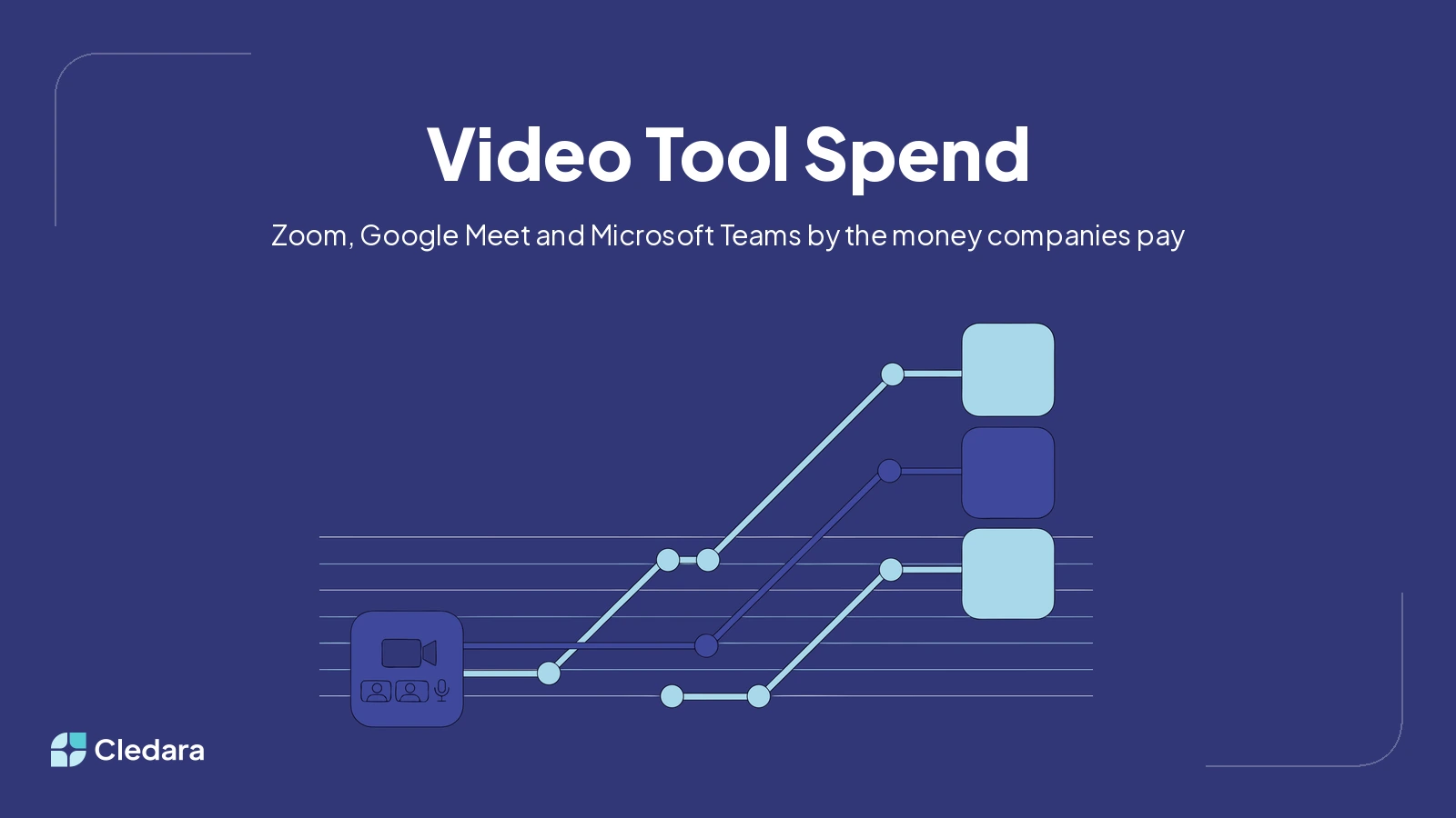 Illustration for Zoom vs Google Meet vs Microsoft Teams: The Video Conferencing Spend Data (2026)