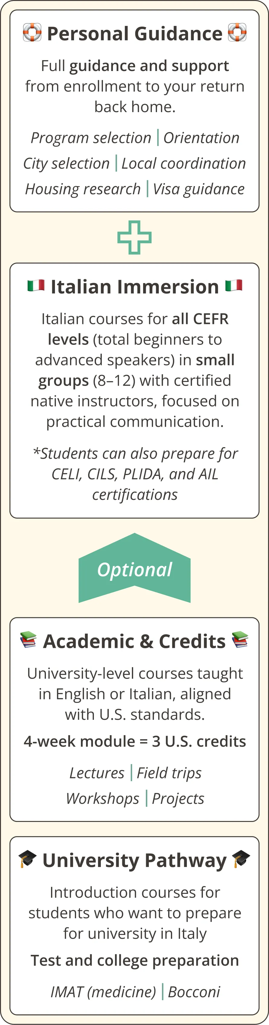 Example schedule for a study abroad program in Italy with Italianforawhile