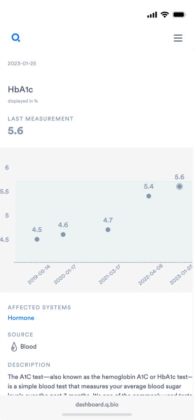 Biomarker Details