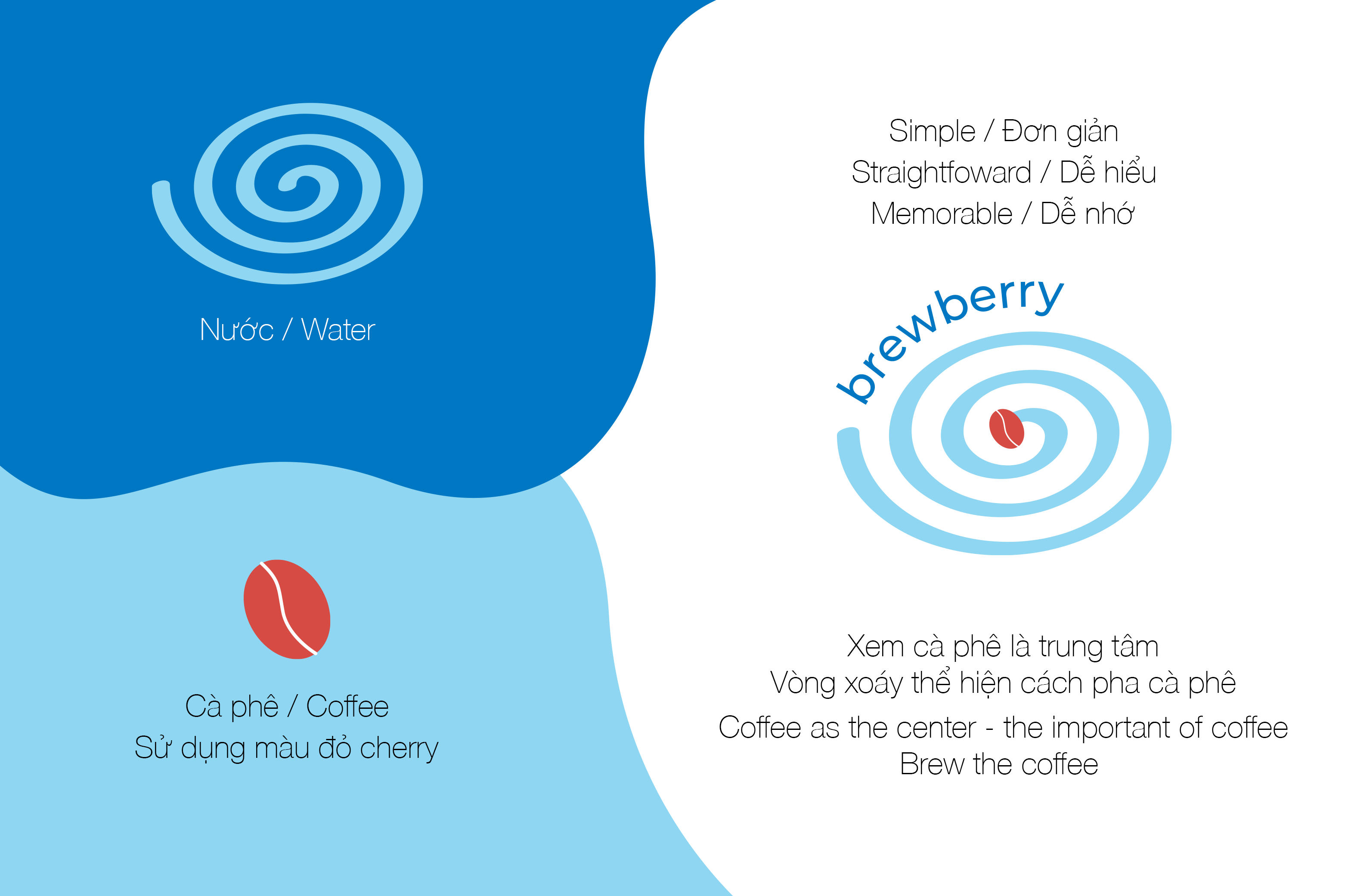 Brewberry idea
