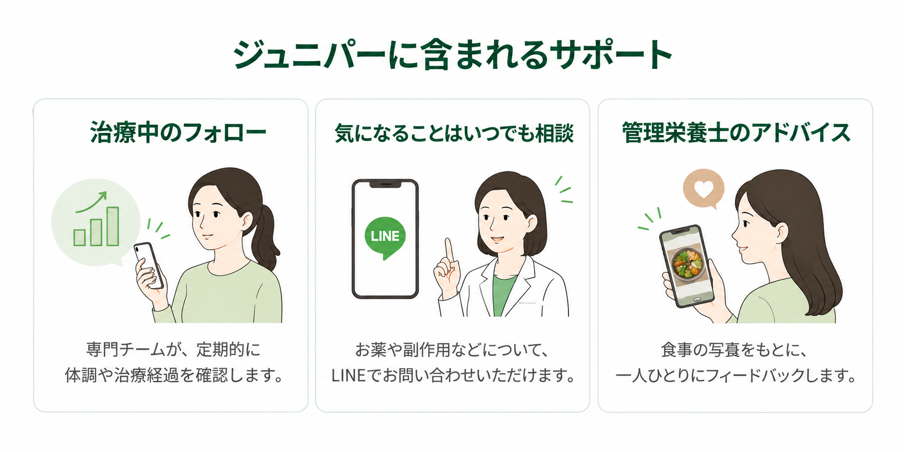 ジュニパーの医療ダイエットに含まれるサポート
