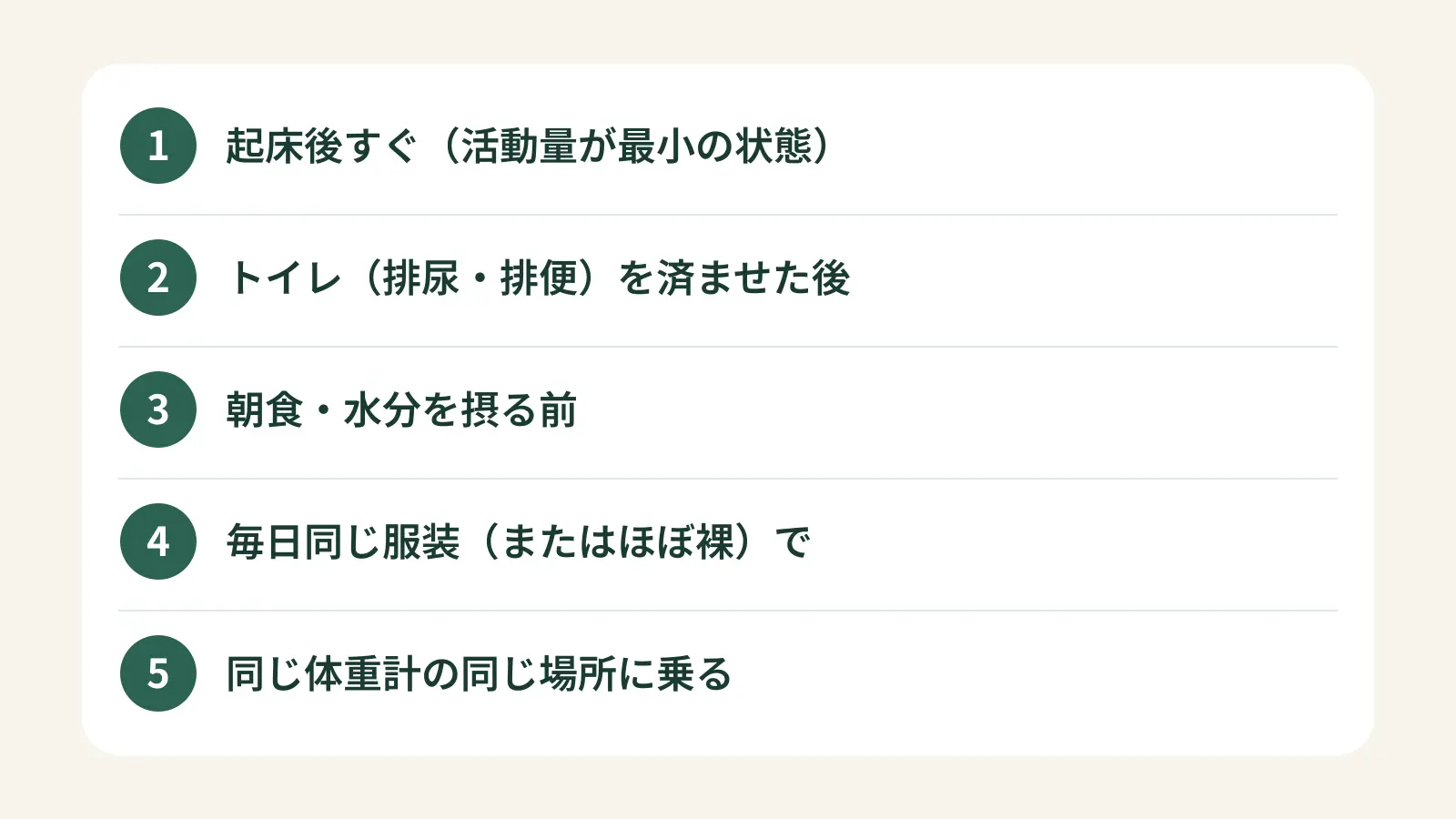 朝の体重測定で揃えたい5つの条件。起床後すぐ、トイレ後、朝食・水分摂取前、毎日同じ服装、同じ体重計・場所で測ることを紹介。