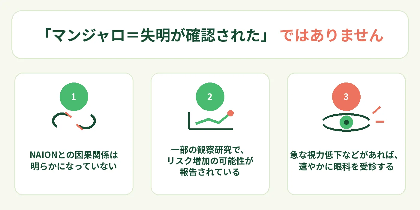 マンジャロと失明の関係について、NAIONとの因果関係は不明であり、急な視力低下があれば眼科を受診することを示した図解