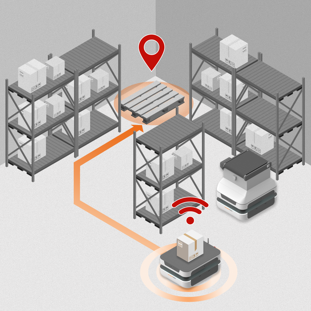 High-precision Navigation