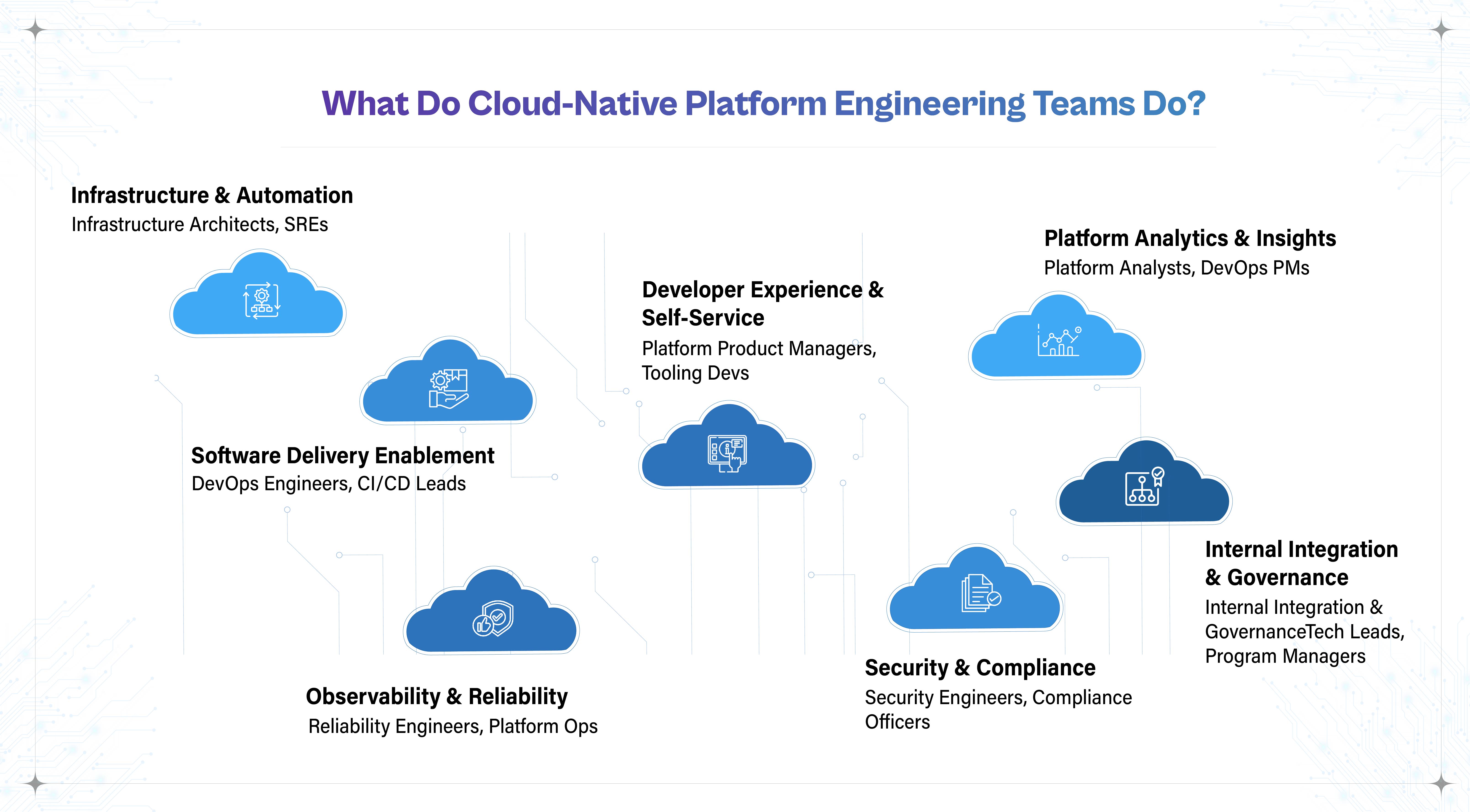 What Do Cloud-Native Platform Engineering Teams Actually Do?