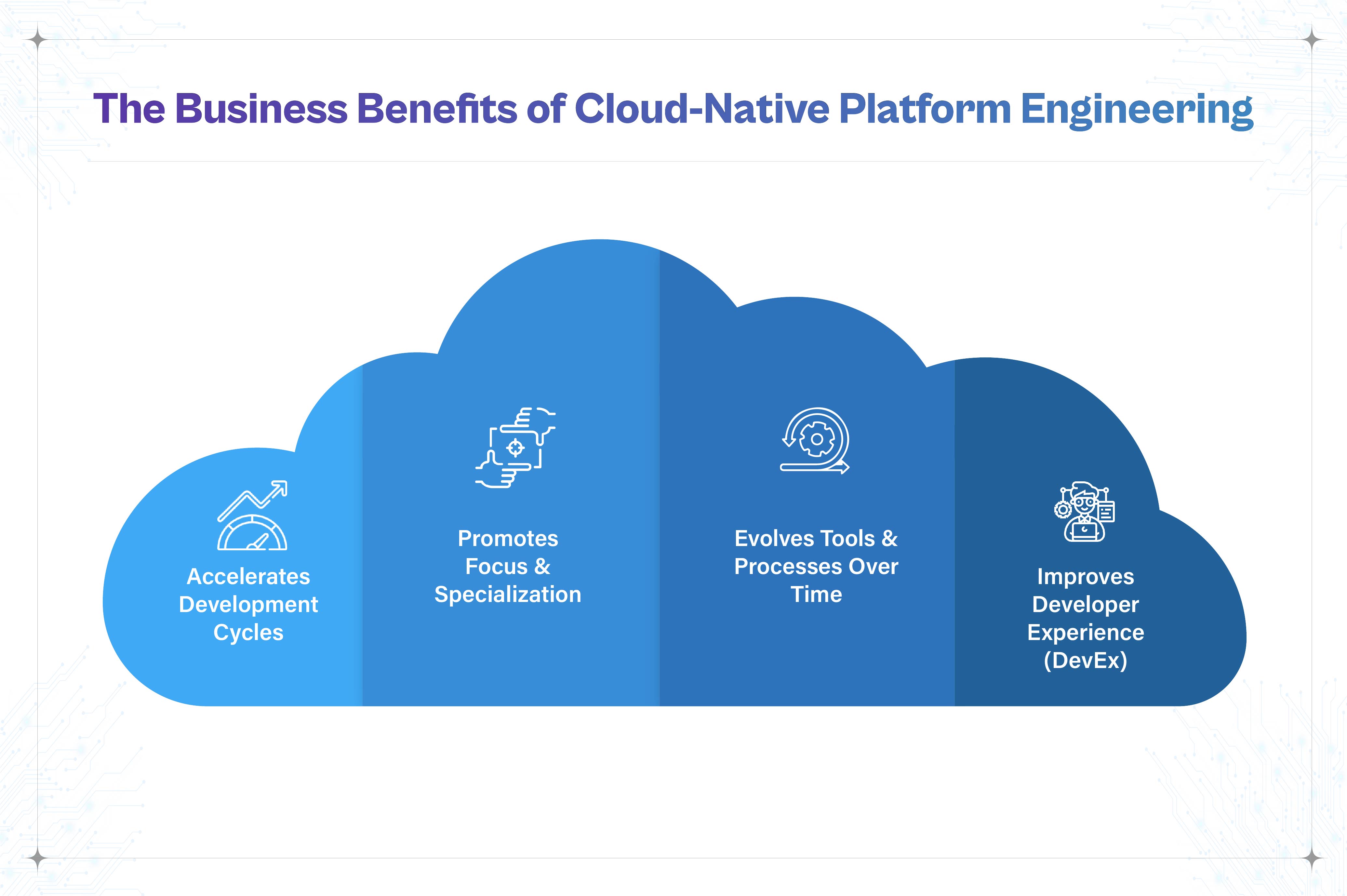The Business Benefits of Cloud-Native Platform Engineering