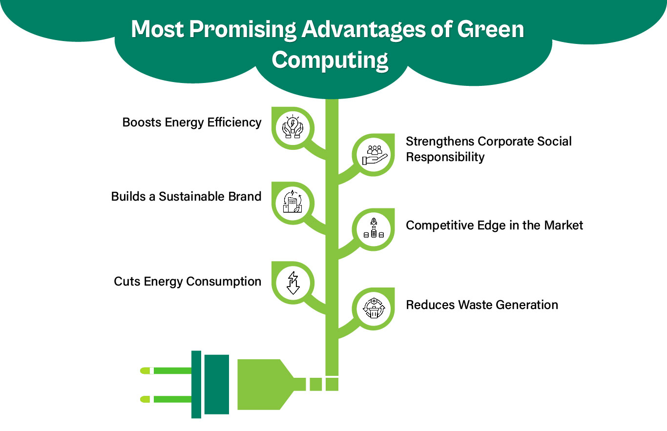 t Promising Advantages of Green Computing